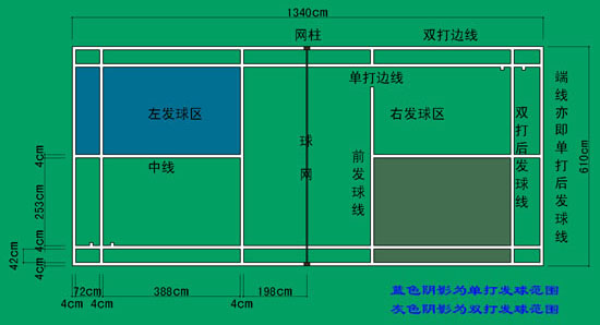 羽毛球場地標(biāo)準(zhǔn)尺寸